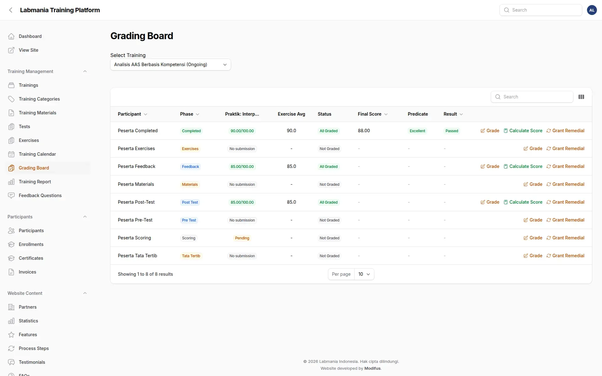 Admin grading board listing participants by phase, score, predicate and result