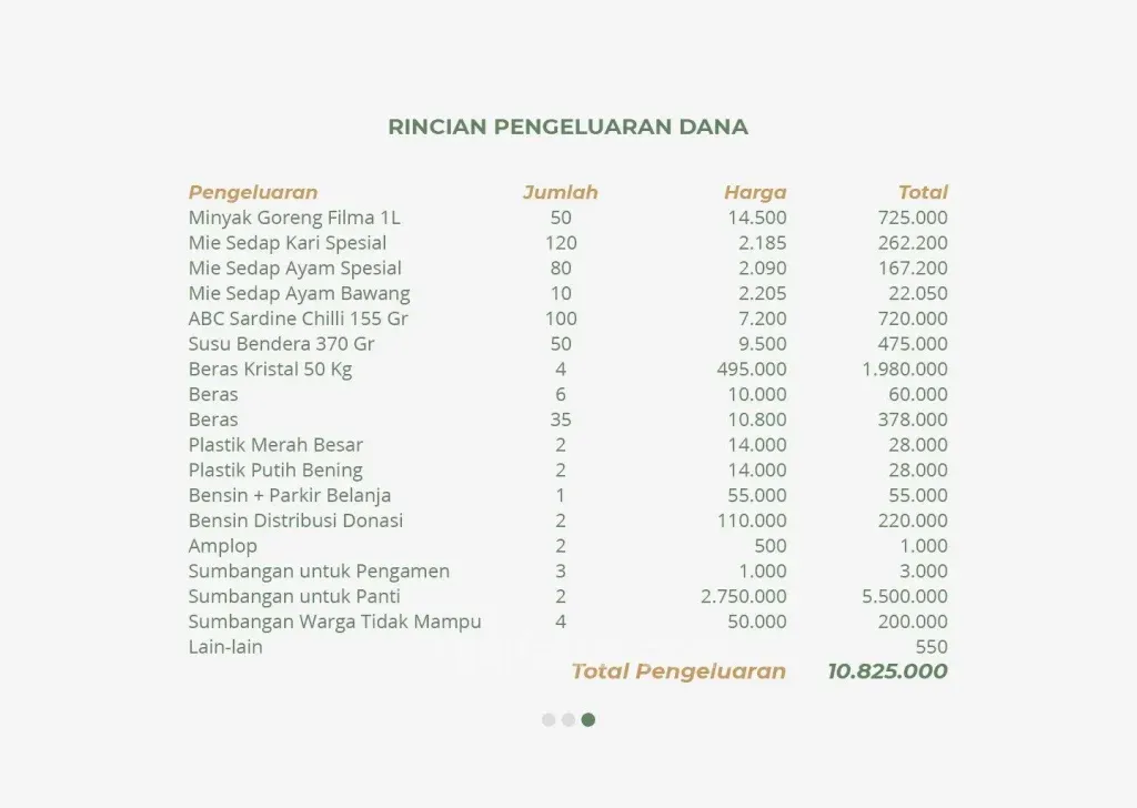 Pengeluaran Baksos Covid19 Social Squad