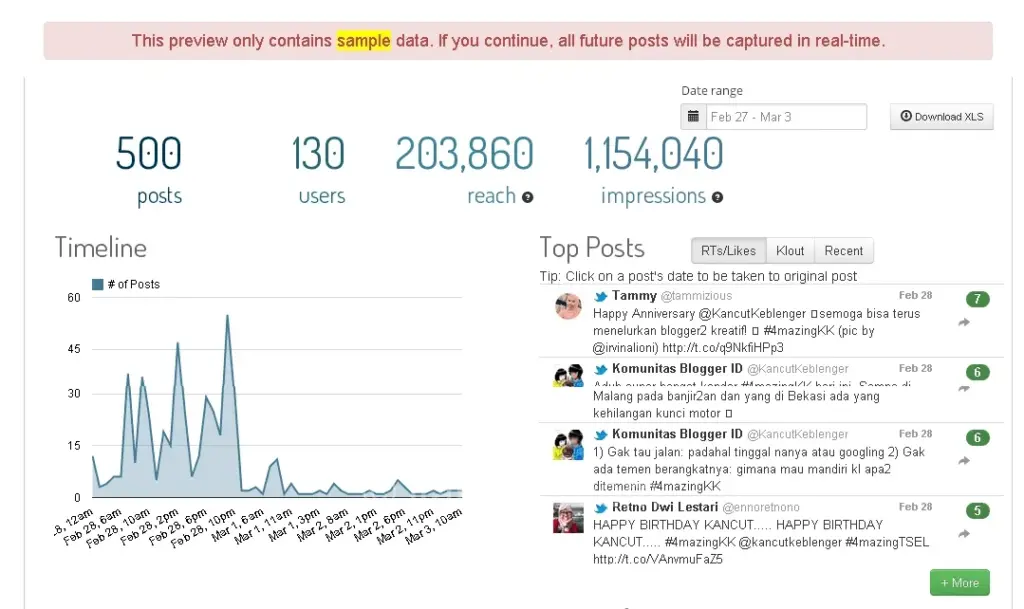 Statistik Hashtag 4mazingKK & 4mazingTSEL