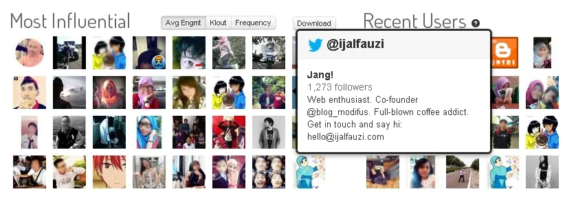 Statistik Hashtag 4mazingKK & 4mazingTSEL
