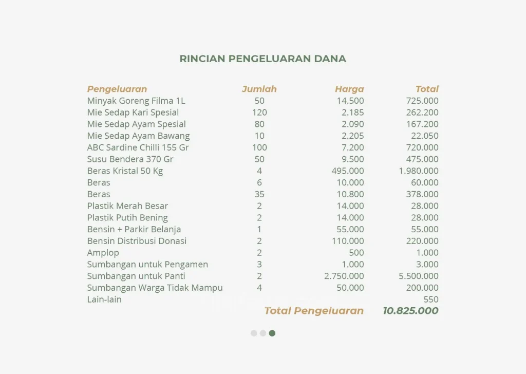 Pengeluaran Baksos Covid19 Social Squad