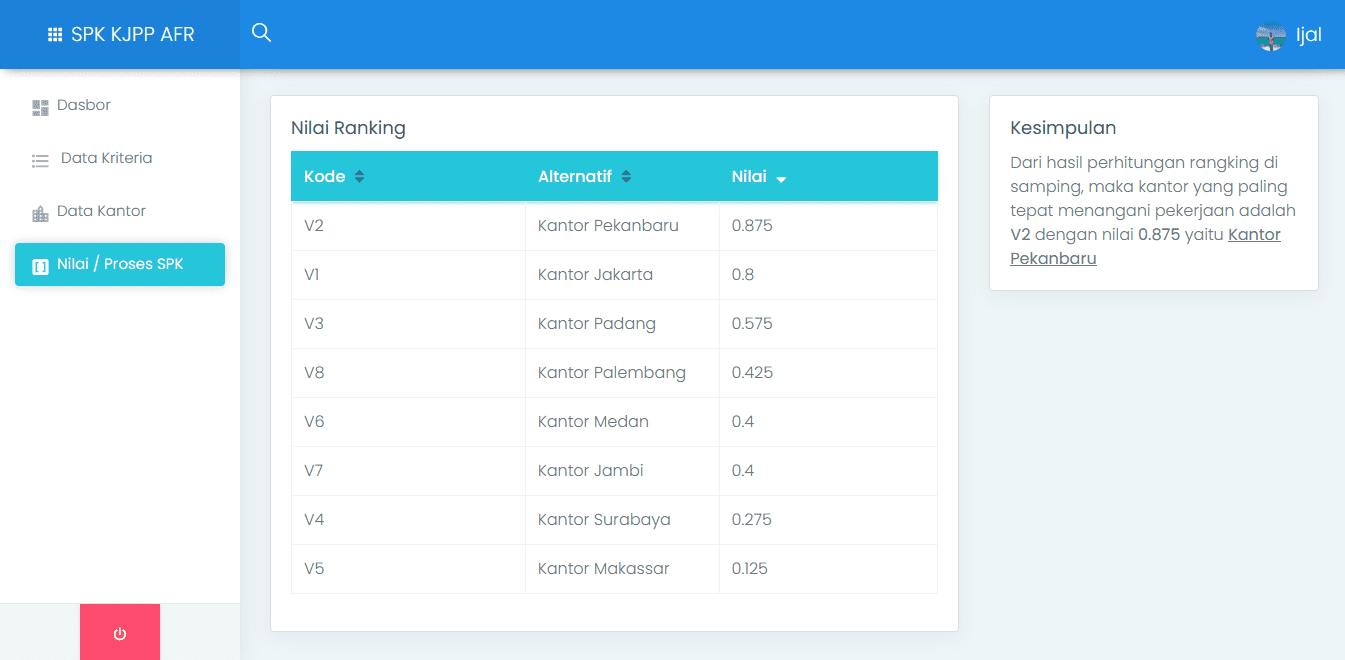 Final ranking results of KJPP AFR office selection using SAW method.
