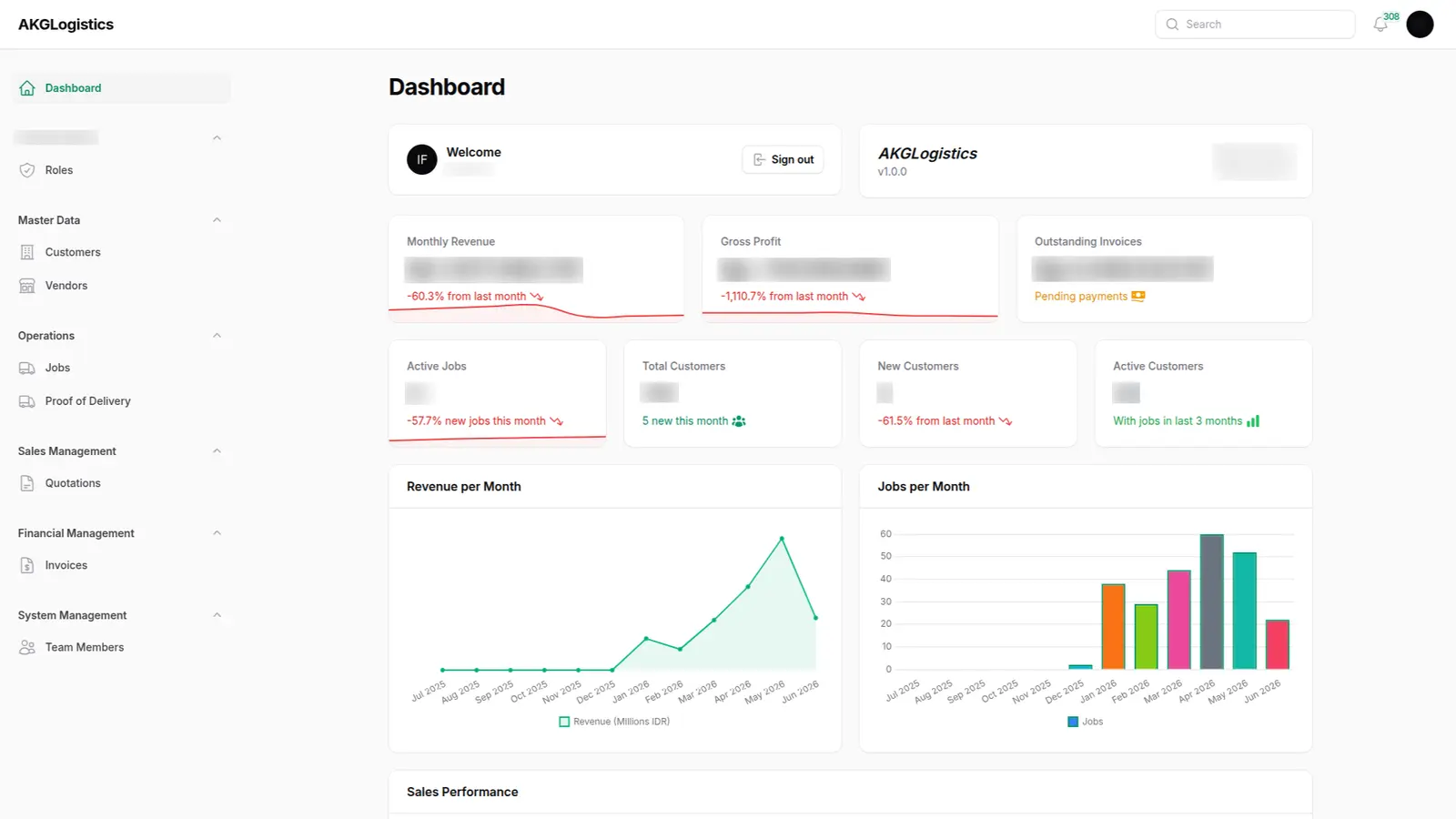 AKG Logistics web app dashboard
